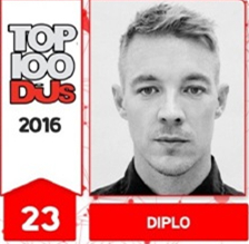 DIPLO